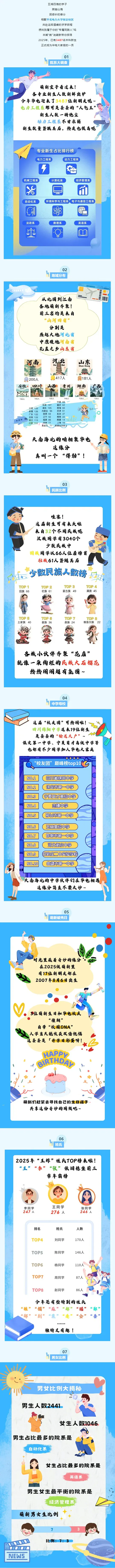 华北电力大学保定校区2025级本科新生大数据