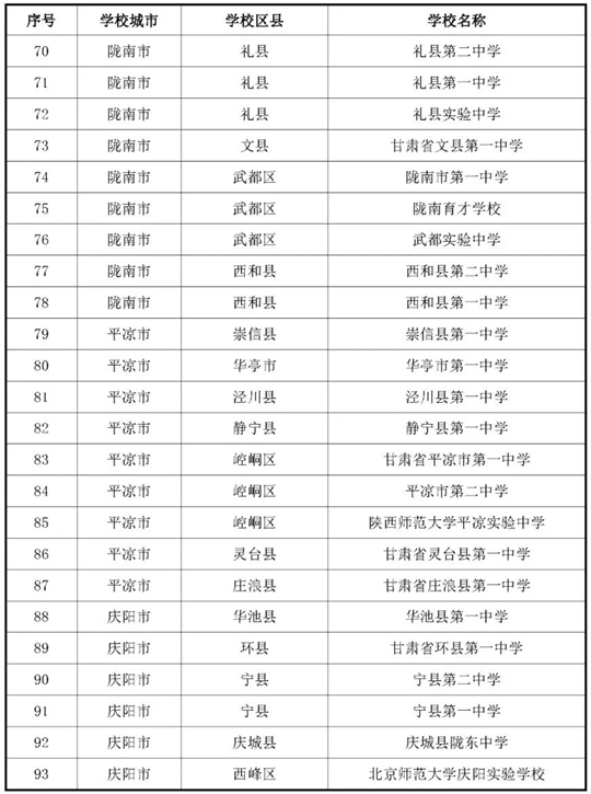 甘肃:关于做好2026年度空军招收飞行学员宣传报名及初选检测工作的通知
