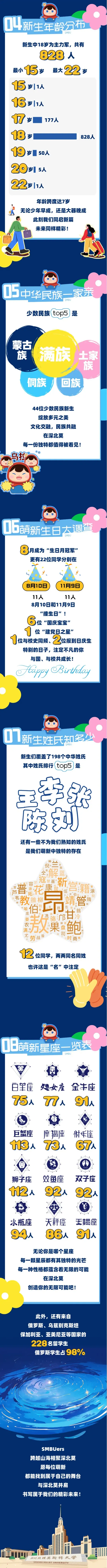 深圳北理莫斯科大学2025年本科新生大数据揭秘