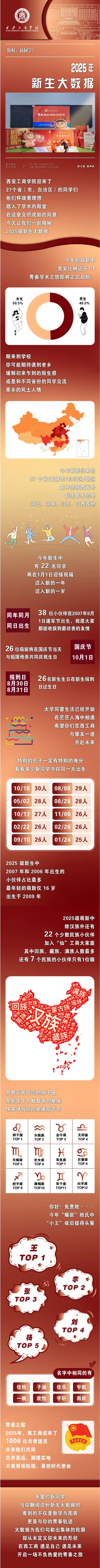 西安工商学院2025年新生数据大揭秘