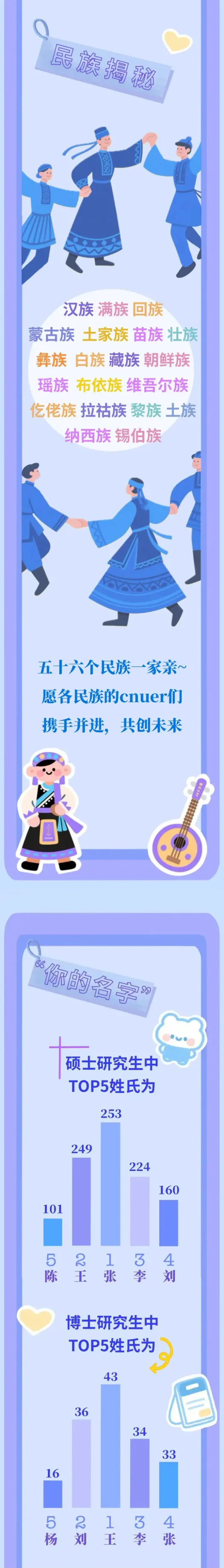 首都师范大学2025级研究生新生大揭秘