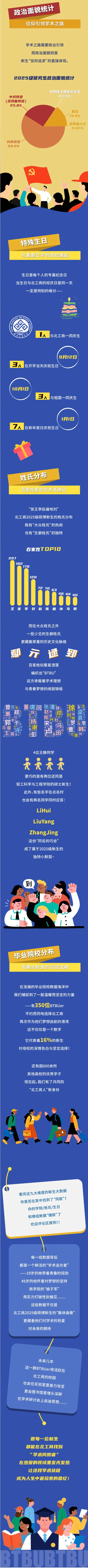 北京工商大学2025年硕博新生大数据揭秘