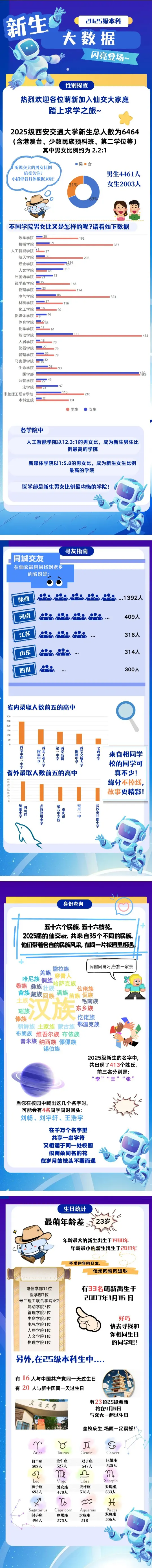 西安交通大学2025级萌新大数据