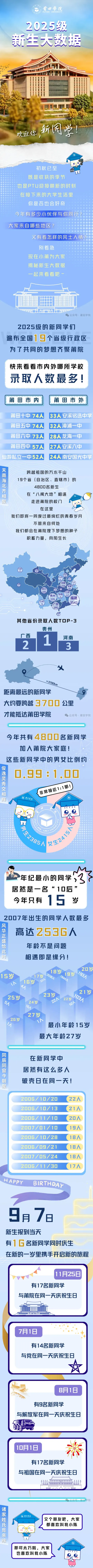 莆田学院2025级新生大数据