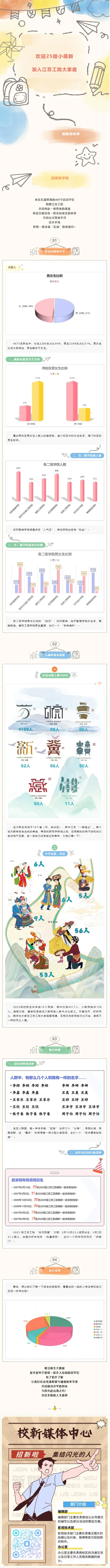 江苏工程职业技术学院2025级新生大数据