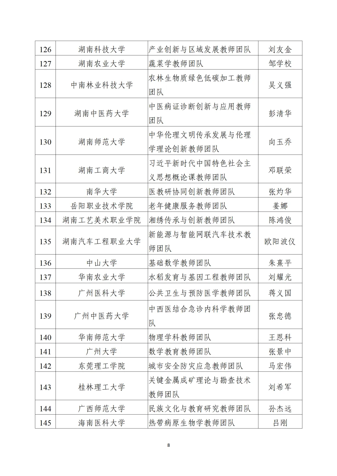教育部公布“全国高校黄大年式教师团队”第三批认定名单、第四批入围名单