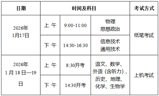 重庆:2025-2026学年度第一学期普通高中学业水平合格性考试及报名有关安排的公告