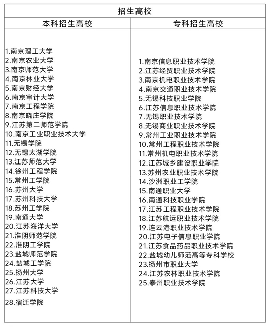 成人高考知多少（9）江苏省成人高考退役军人考生报考有什么要求？