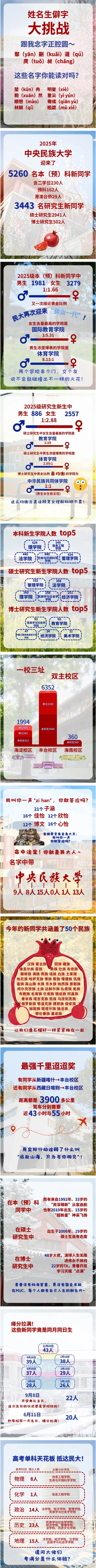 中央民族大学2025级新生大数据