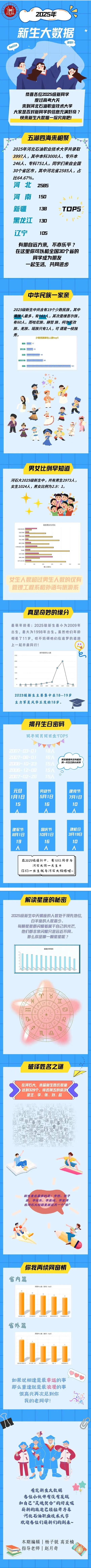 河北石油职业技术大学2025年新生大数据