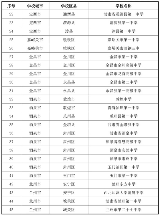 甘肃:关于做好2026年度空军招收飞行学员宣传报名及初选检测工作的通知