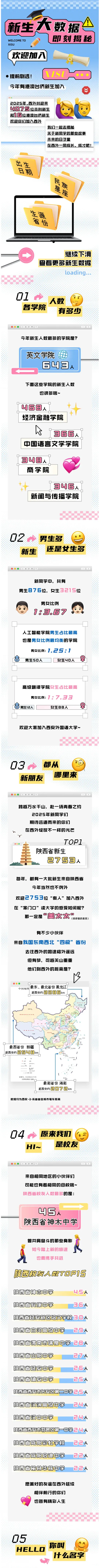 西安外国语大学2025级新生大数据揭秘