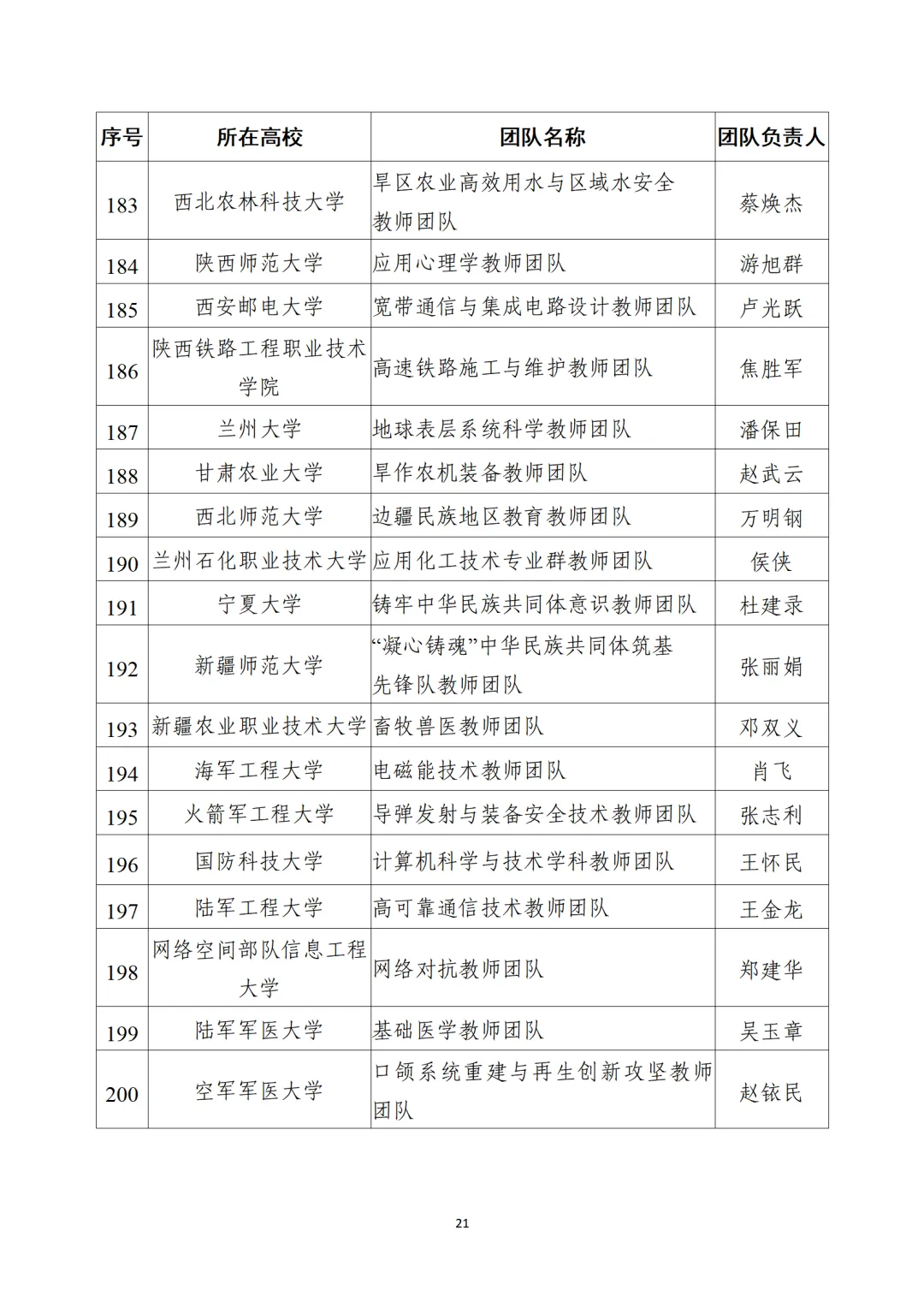 教育部公布“全国高校黄大年式教师团队”第三批认定名单、第四批入围名单