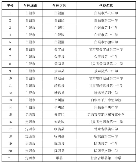甘肃:关于做好2026年度空军招收飞行学员宣传报名及初选检测工作的通知