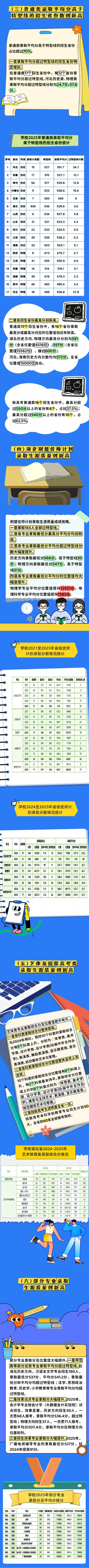 黄冈师范学院2025年普通本科新生大数据揭秘