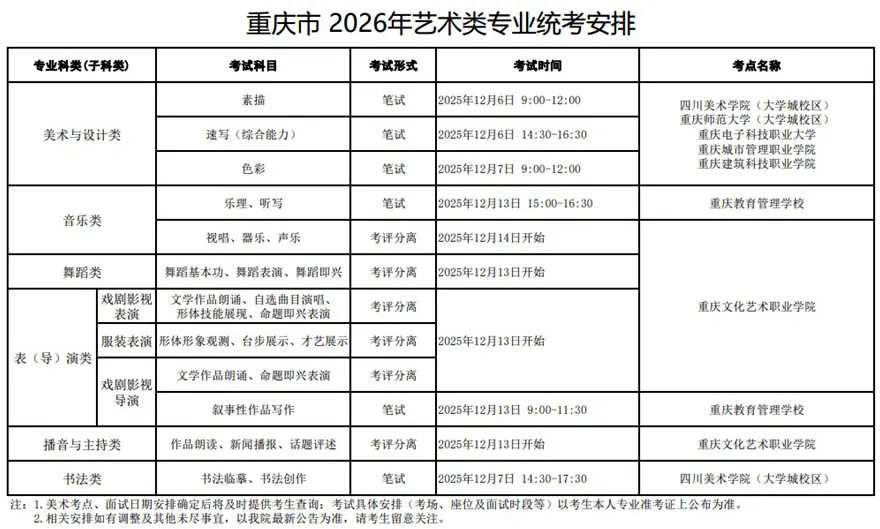 重庆市2026年艺术类专业统考安排
