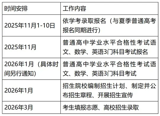关于做好广东省2026年高职院校依据普通高中学业水平考试成绩招生录取工作的通知