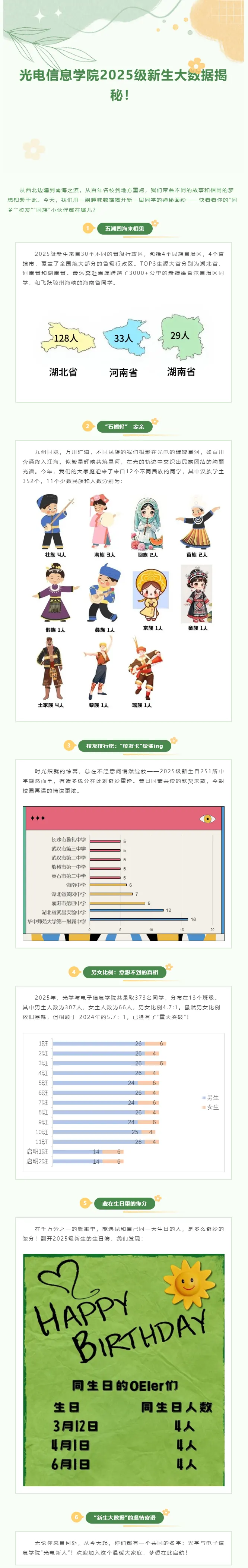 华中科技大学光电信息学院2025级新生大数据揭秘
