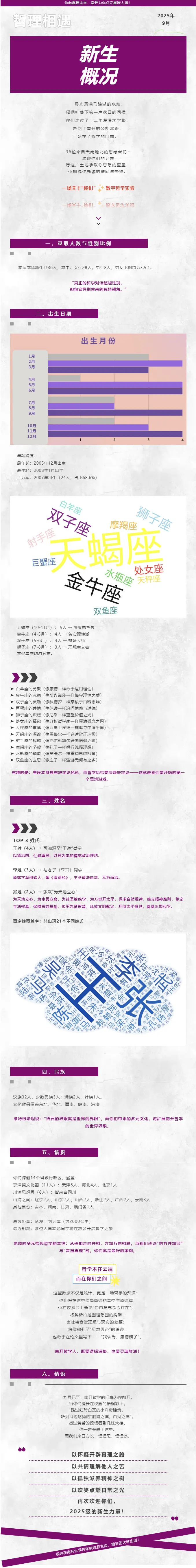 南开大学哲学院2025年新生大数据