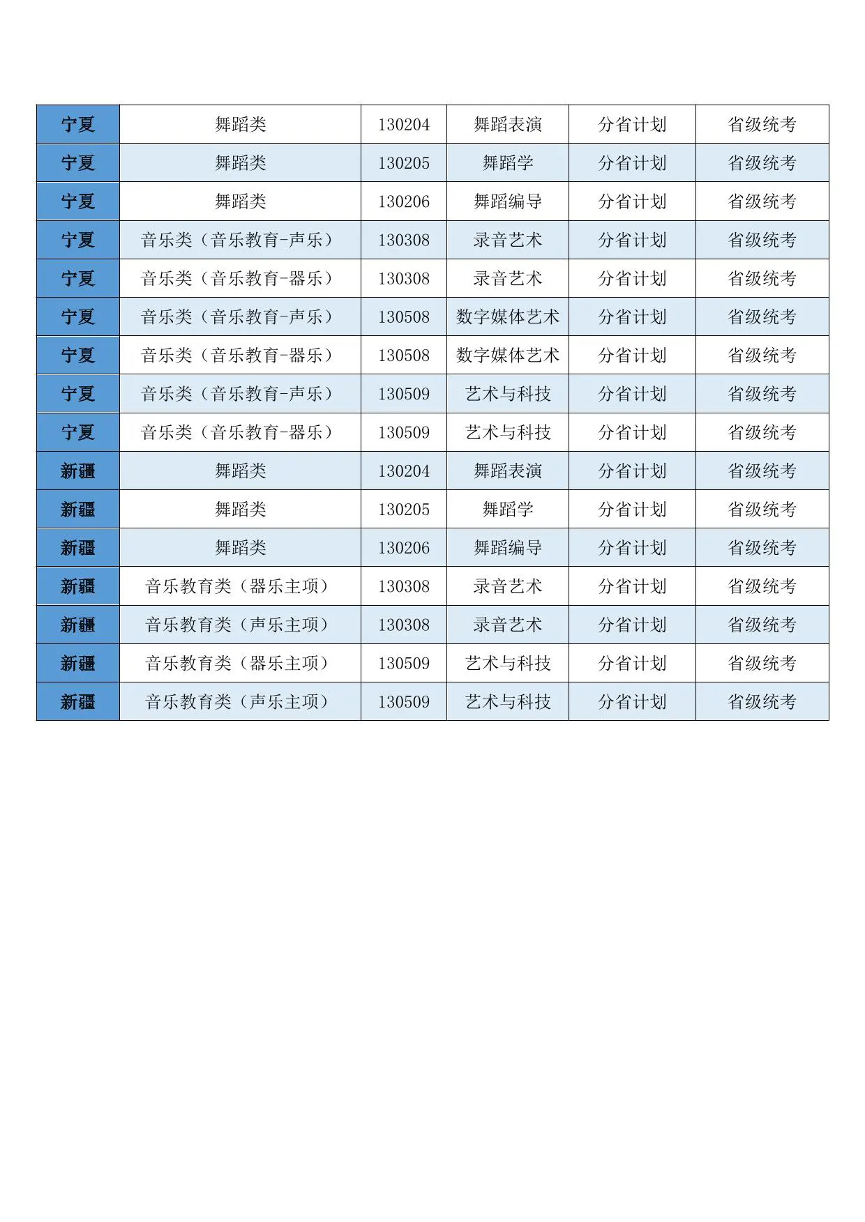 西安音乐学院2026年本科招生非校考专业和各省（区、市）统考子科类对照表