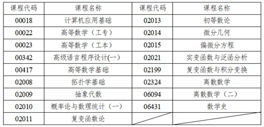 湖南省2025年下半年高等教育自学考试考前提示