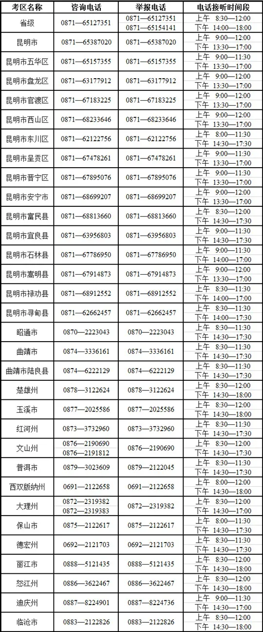 云南省2025年成人高考考试期间咨询及举报联系方式