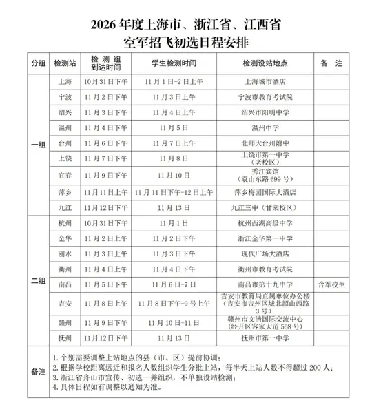 关于变更2026年度浙江省绍兴市、台州市空军招飞初选检测时间的通知