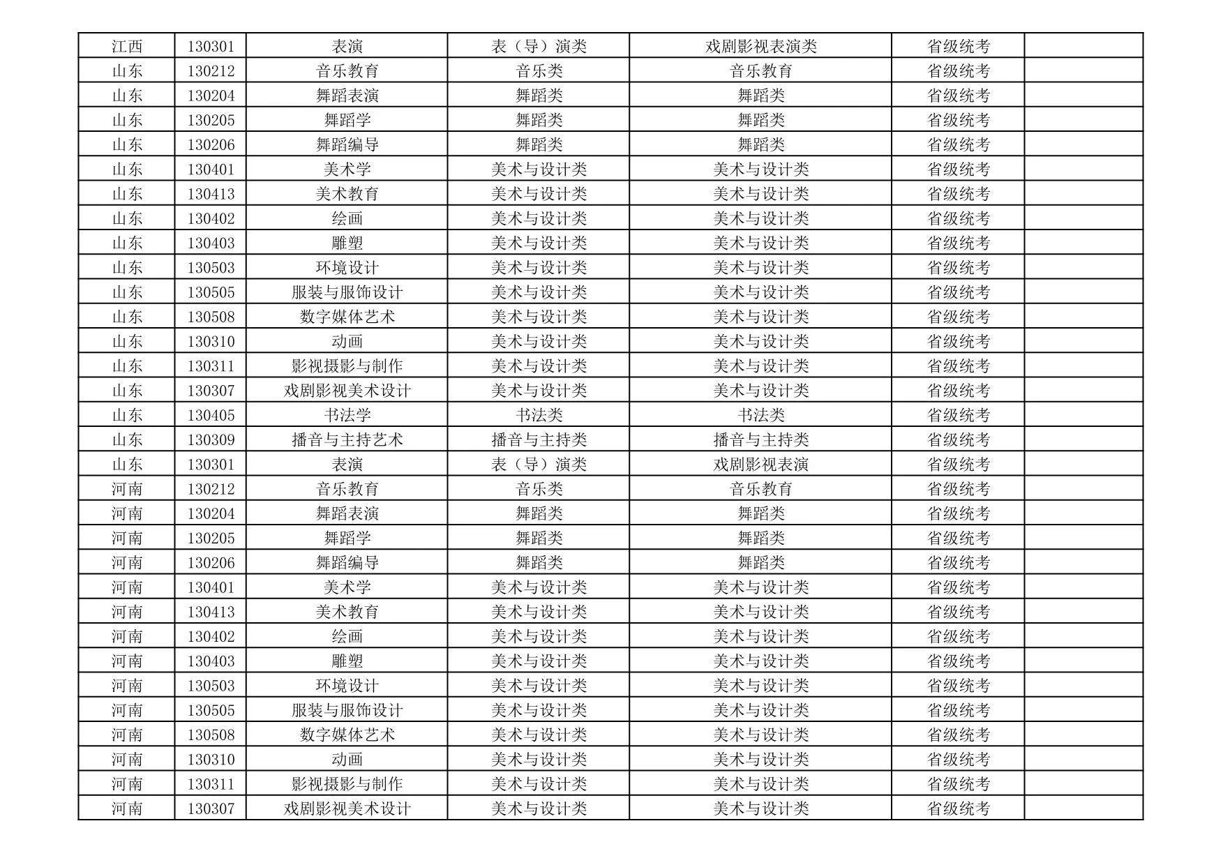 新疆艺术学院2026年艺术类本科专业与省级统考子科类对照关系表