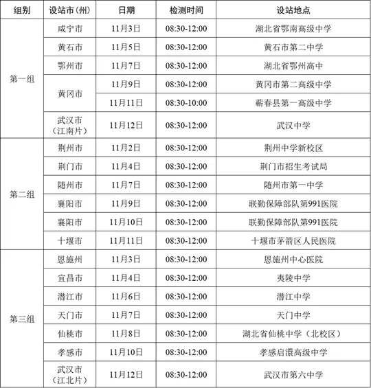 2026年度湖北、湖南省空军招飞初选检测日程安排