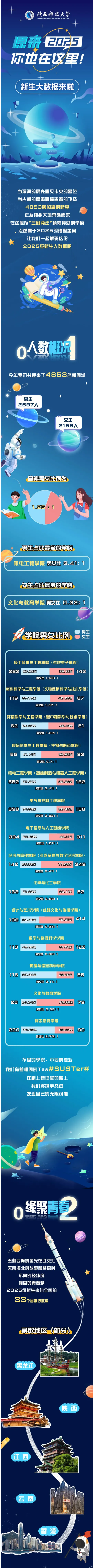 陕西科技大学2025级本科新生数据大揭秘