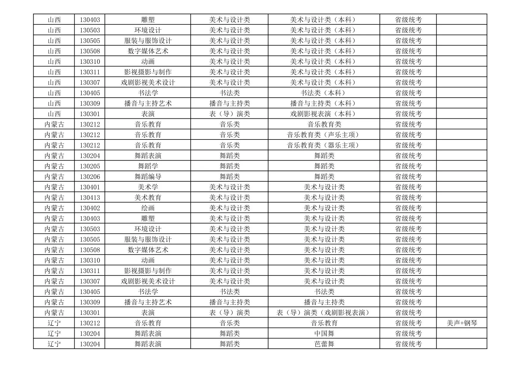 新疆艺术学院2026年艺术类本科专业与省级统考子科类对照关系表