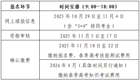 山东省2026年春季高考报名办法解读(35问)