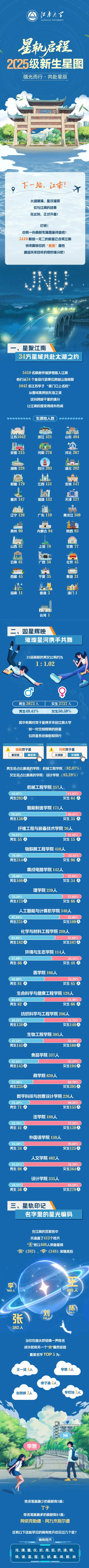 江南大学2025级萌新大数据