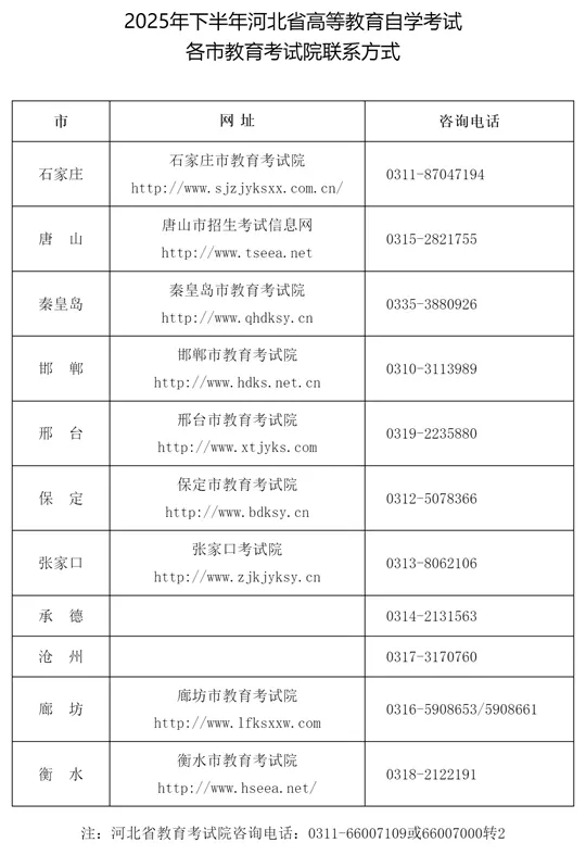 2025年下半年河北省高等教育自学考试公告