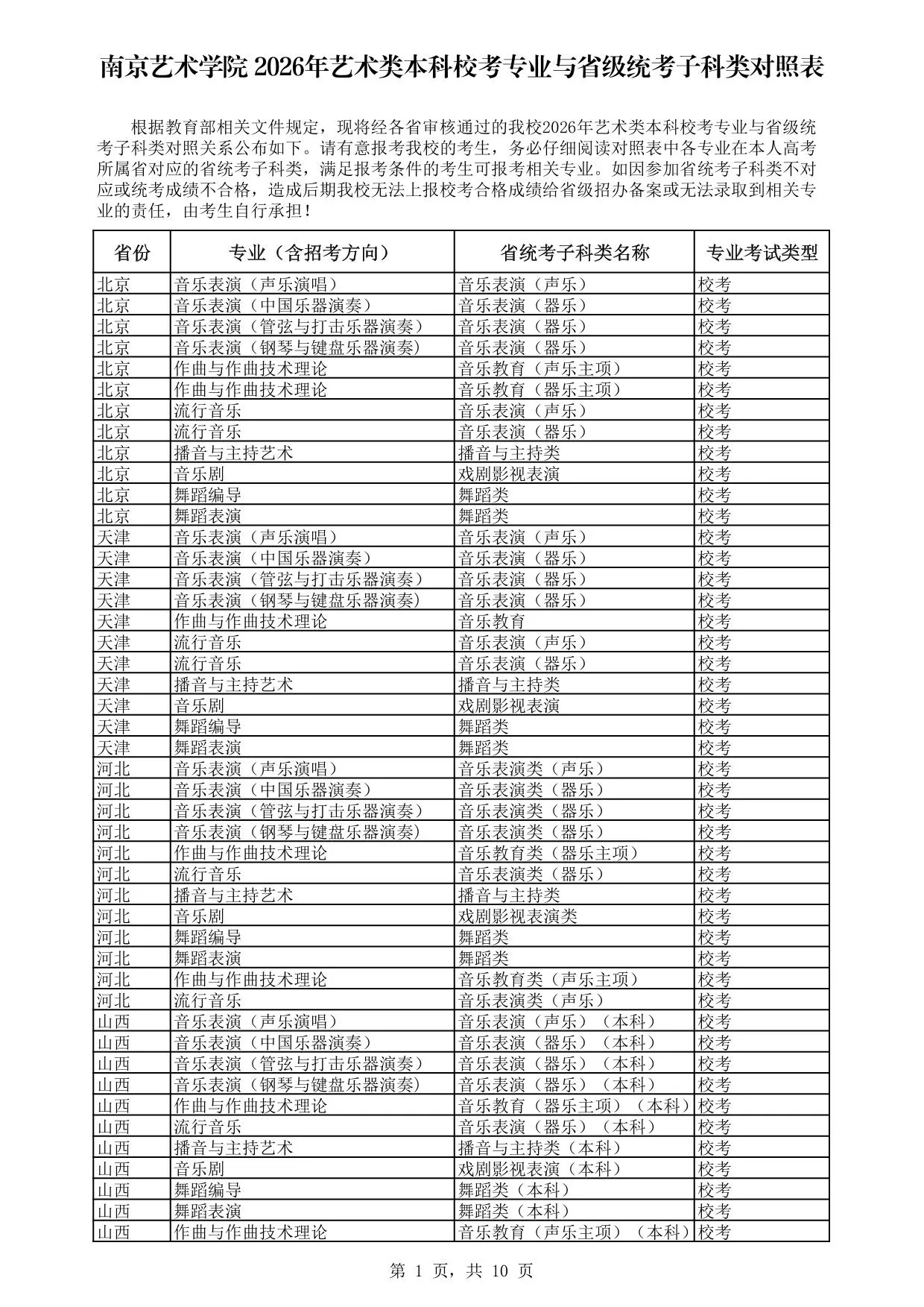 南京艺术学院2026年艺术类本科校考专业与省级统考子科类对照表