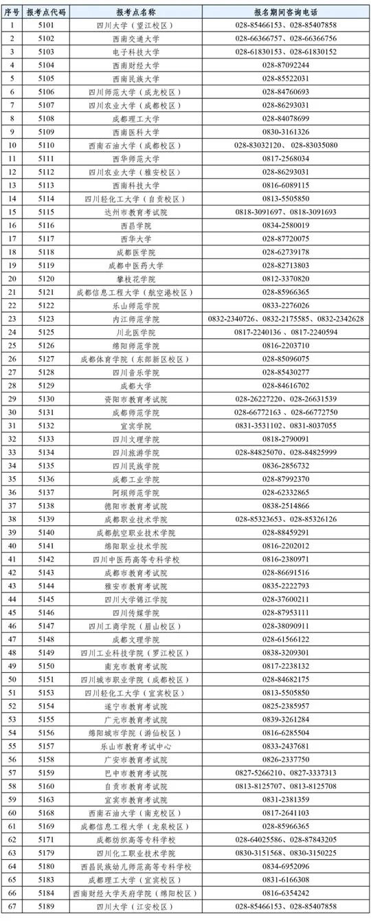 @研考生，四川省2026年全国硕士研究生招生考试报考点及咨询电话请收好！