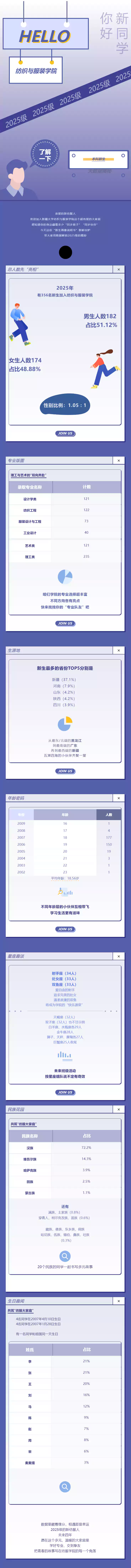 新疆大学纺织与服装学院2025年本科新生大数据揭秘