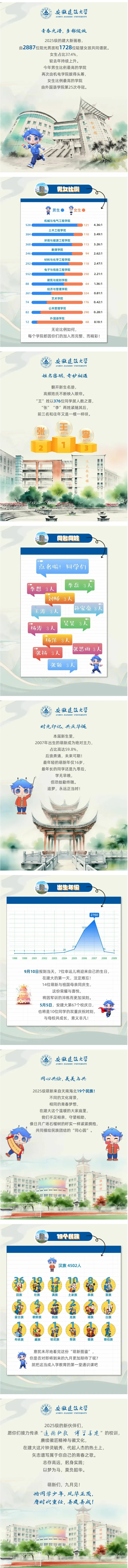 安徽建筑大学2025级萌新大数据