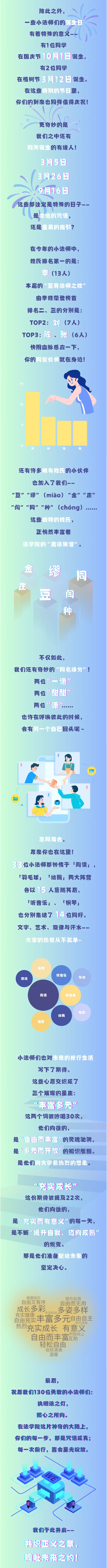 复旦大学法学院2025级本科新生大数据