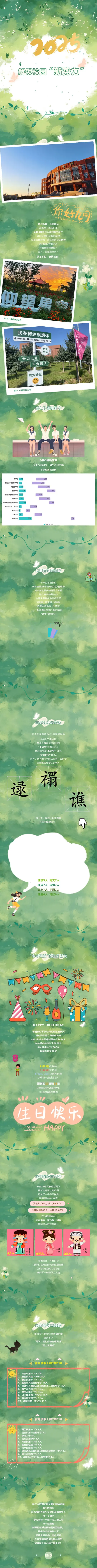 吉林师范大学博达学院2025级新生大数据