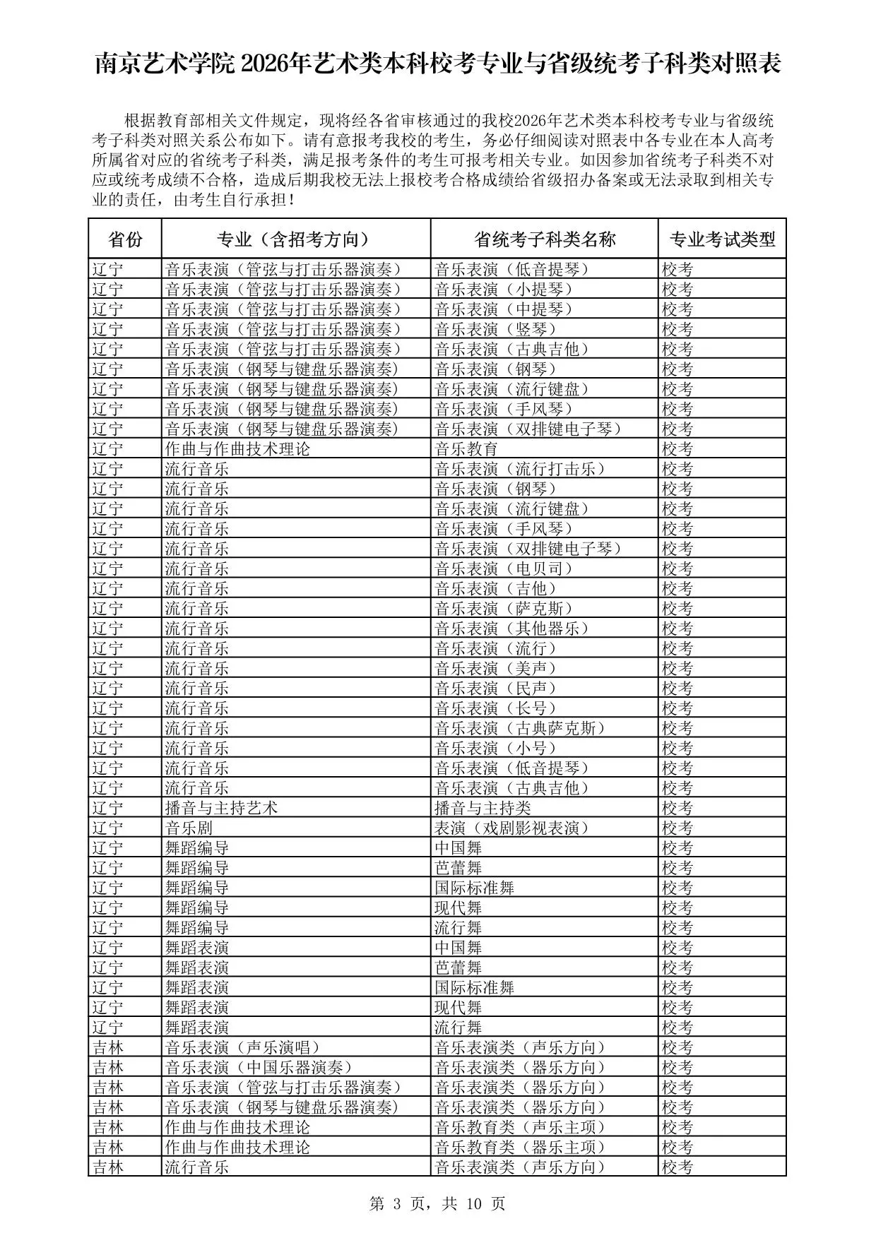 南京艺术学院2026年艺术类本科校考专业与省级统考子科类对照表