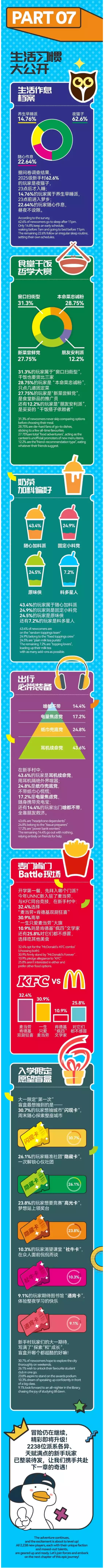 宁波诺丁汉大学2025年新生大数据