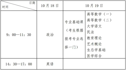 2025年河北省成人高校招生考试公告
