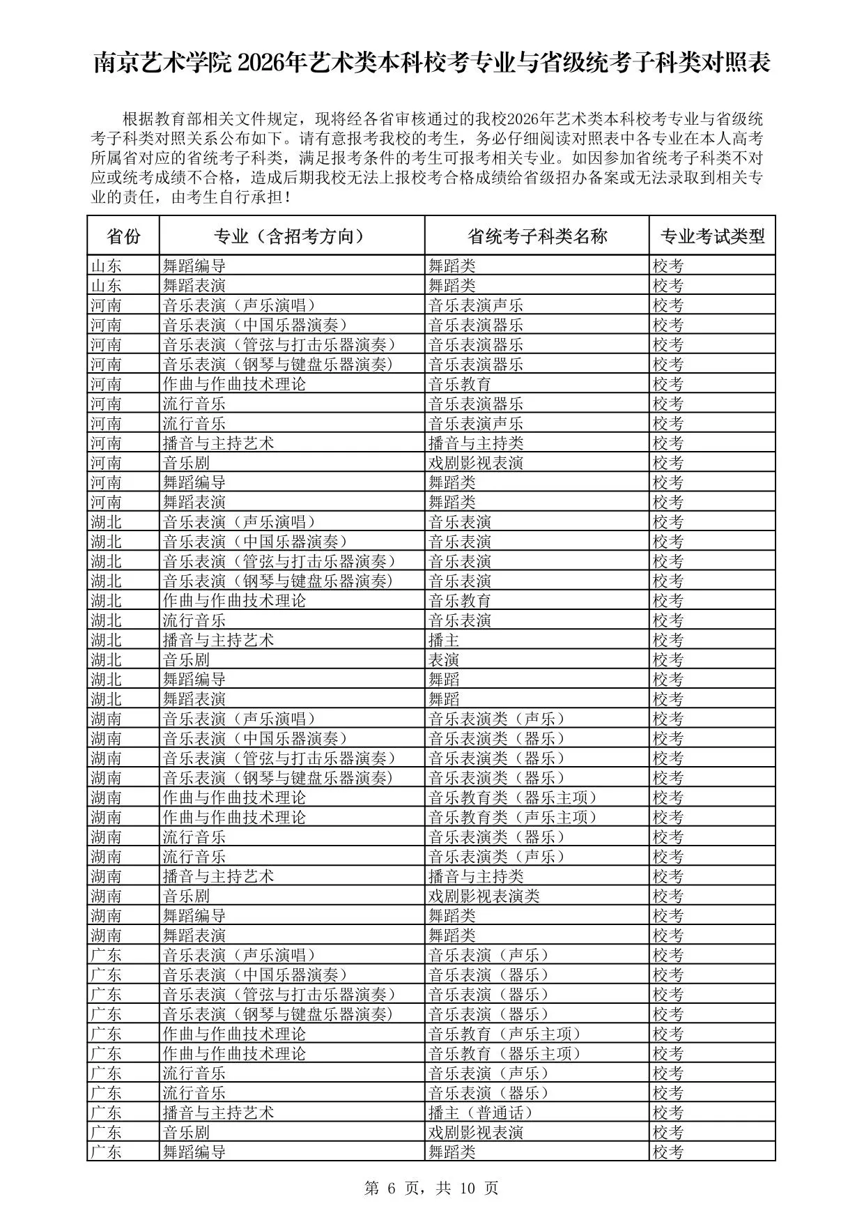 南京艺术学院2026年艺术类本科校考专业与省级统考子科类对照表