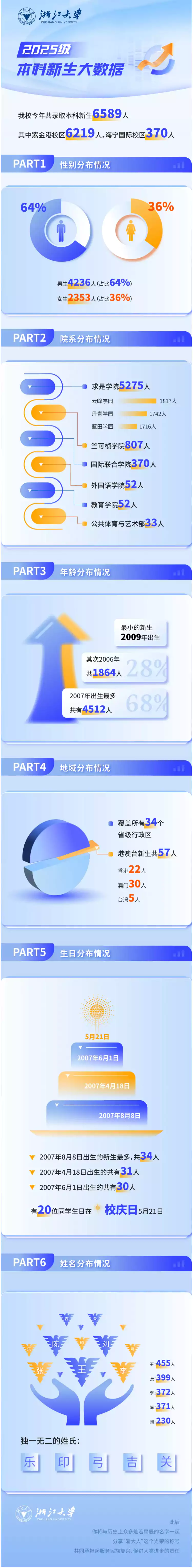 浙江大学2025年本科新生大数据