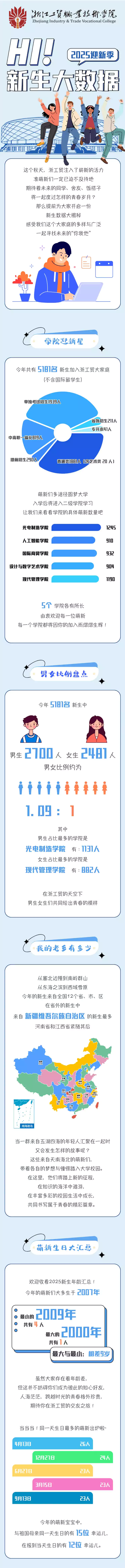 浙江工贸职业技术学院2025级新生大数据揭晓
