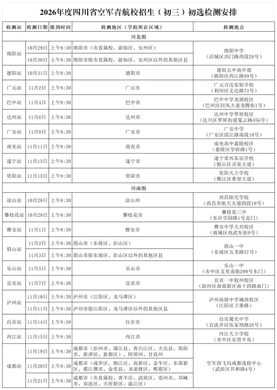 2026年度四川省空军招飞(高三)和青航校招生(初三)初选检测安排
