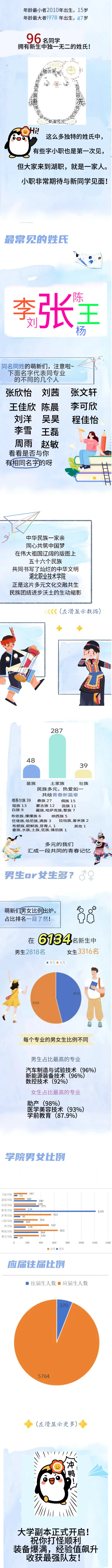 湖北职业技术学院2025级新生大数据