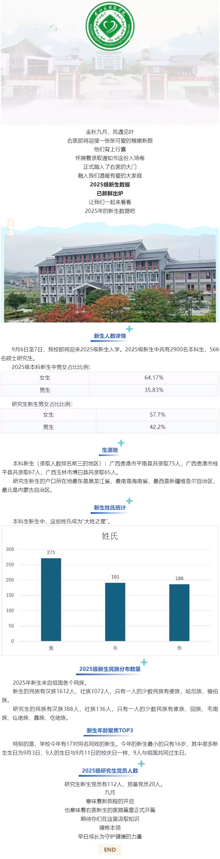 右江民族医学院2025级新生大数据