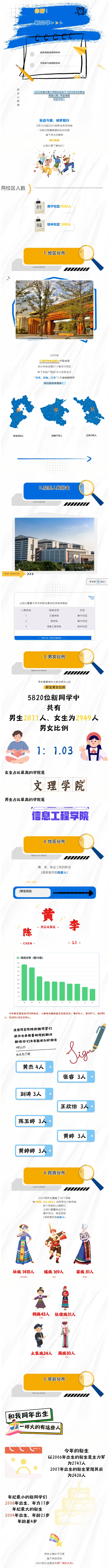 南宁理工学院2025级新生大数据